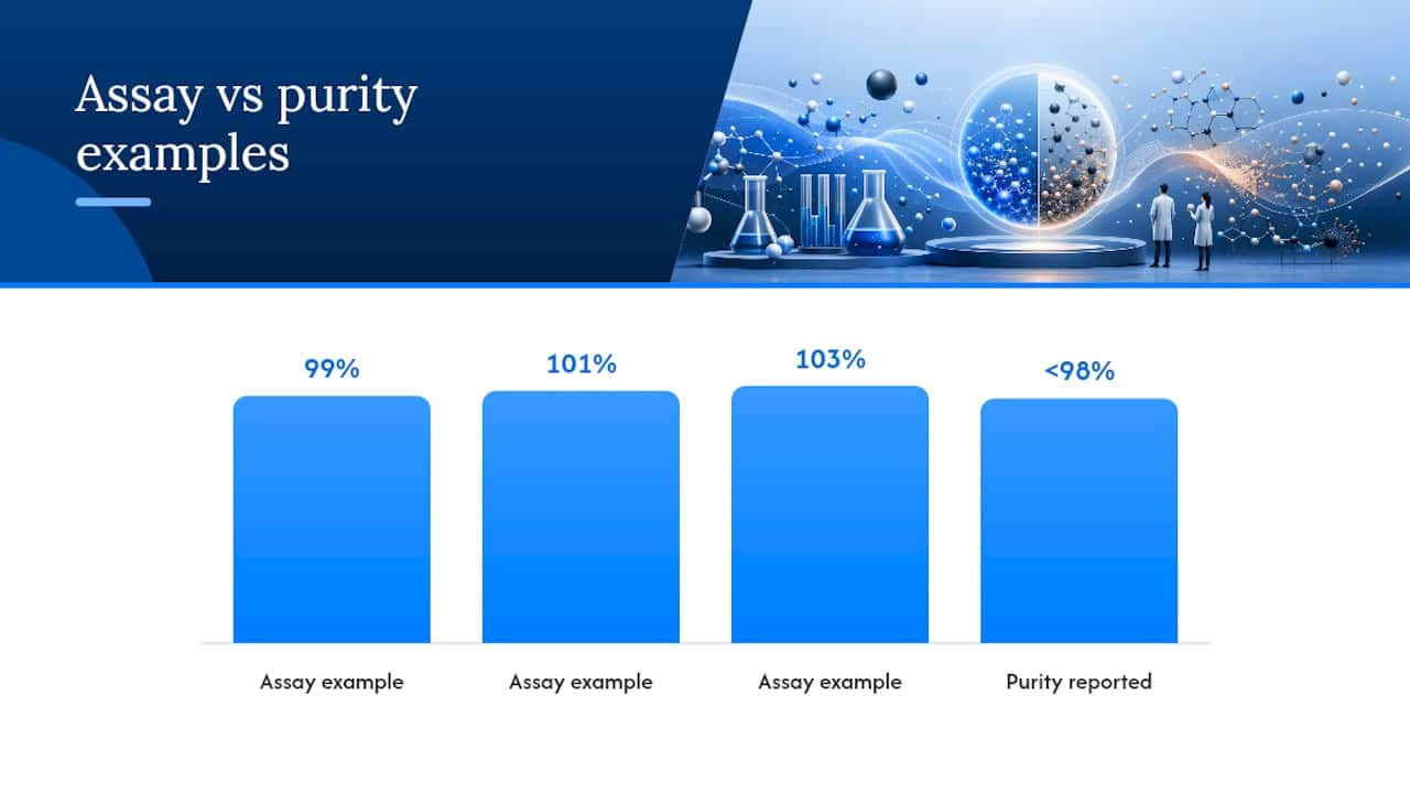Why Assay Can Read Over 100% While Purity Never Does — overview diagram