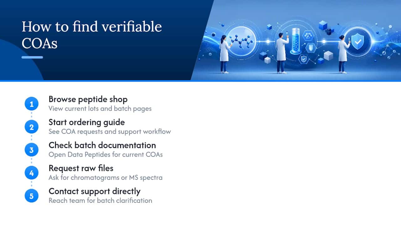 Where to Get Peptides With Verifiable COAs — overview diagram