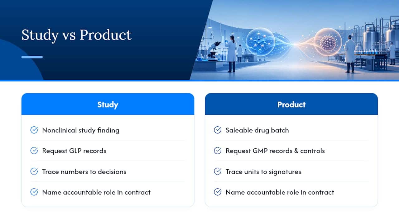 GLP versus GMP decision pathway