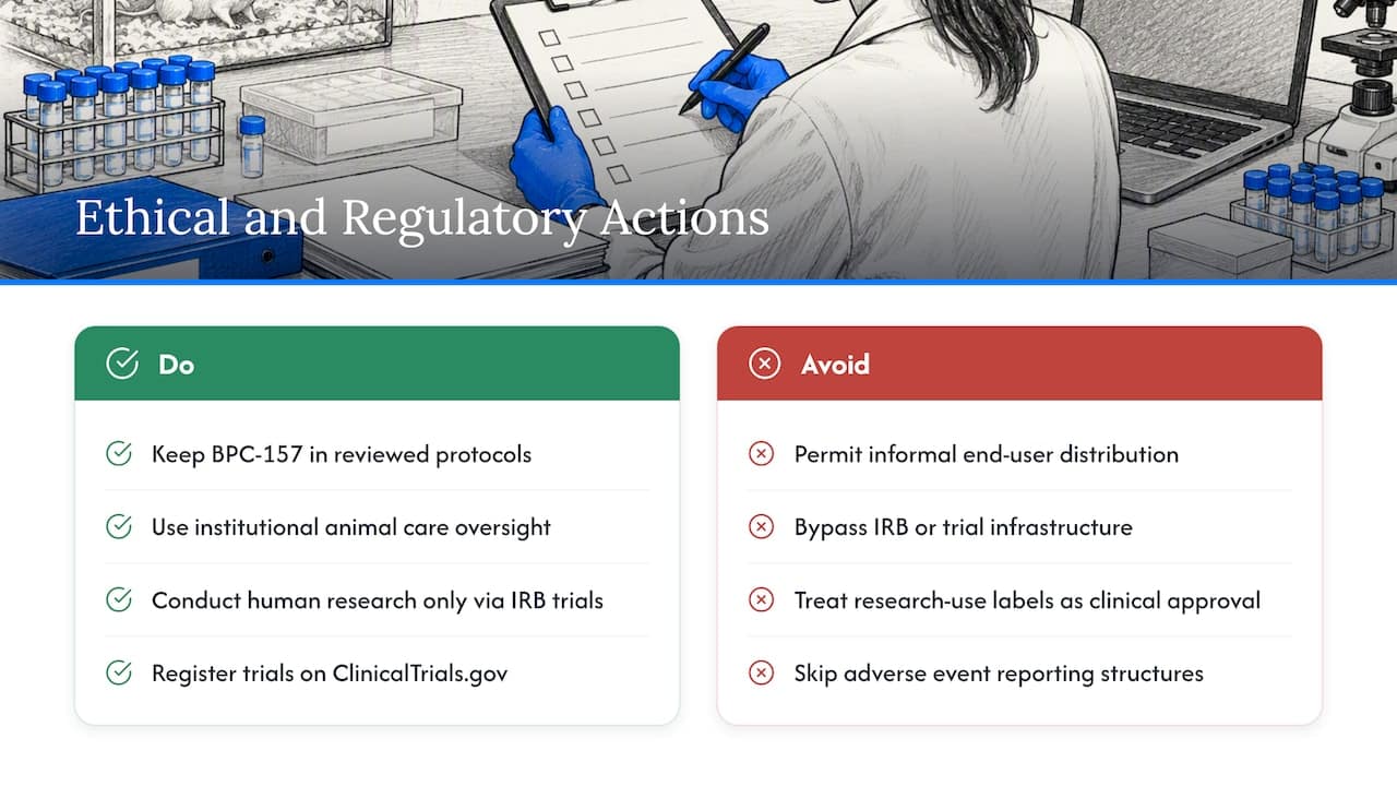Ethical and Regulatory Challenges Specific to BPC-157 — overview diagram