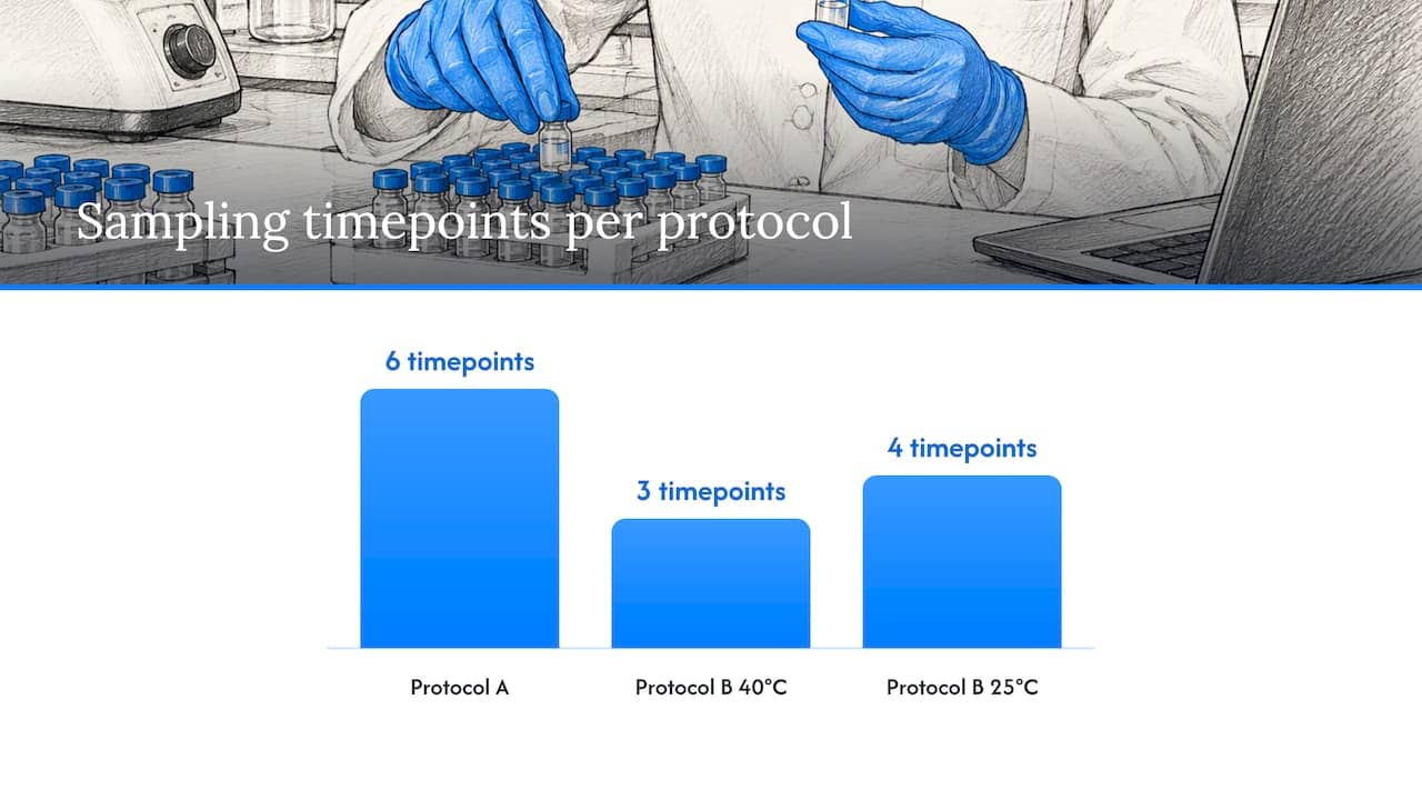 Protocol Templates and a Troubleshooting Checklist — overview diagram