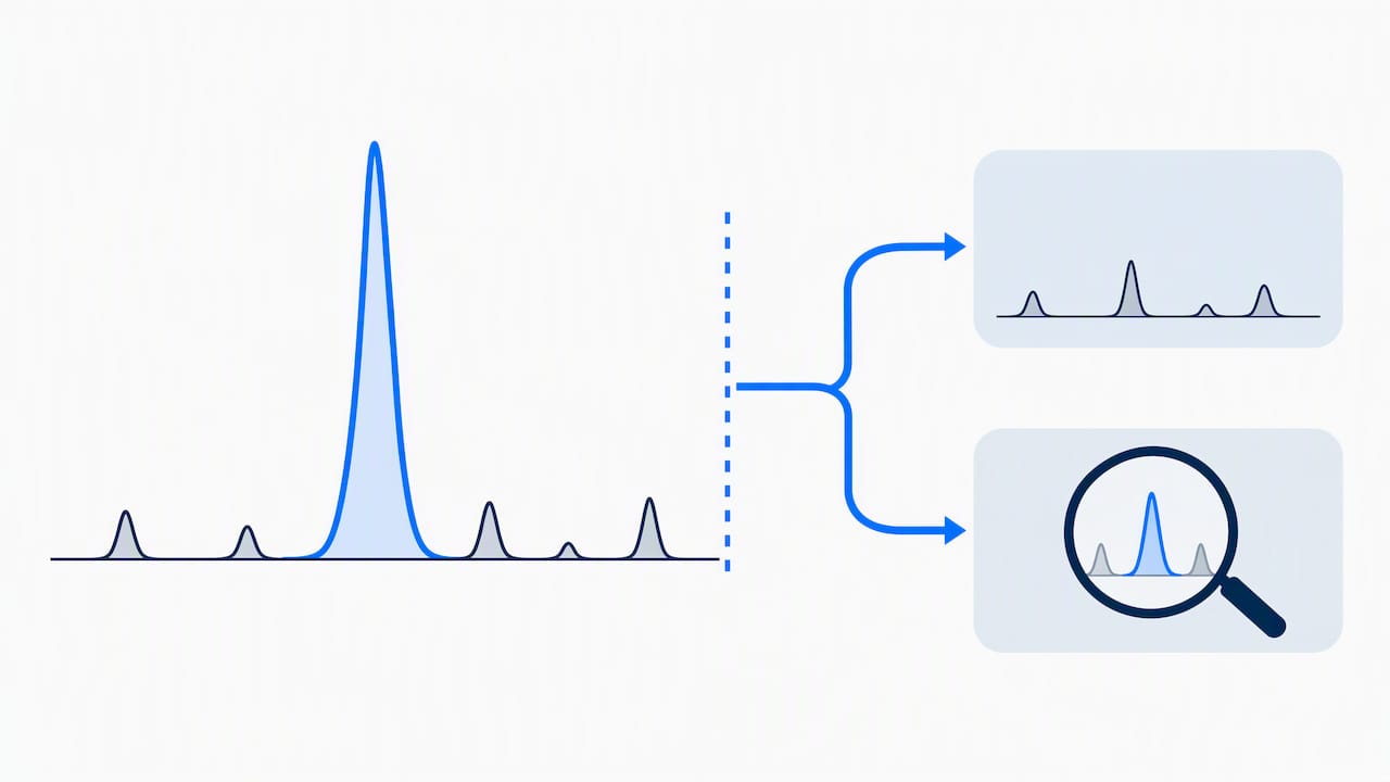 Chromatogram impurity peak crossing a threshold