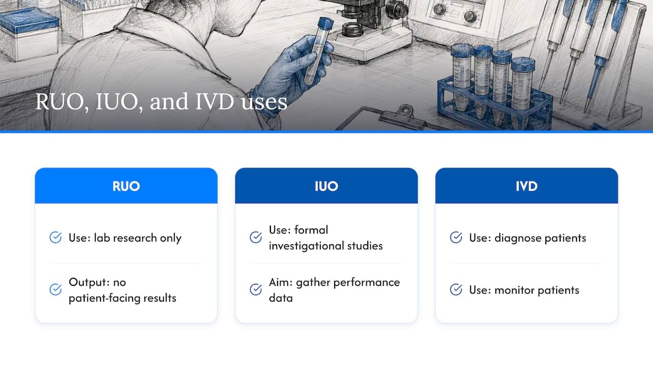 RUO IUO and IVD intended-use categories