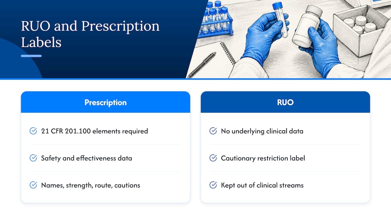 How RUO differs from other labeling — overview diagram